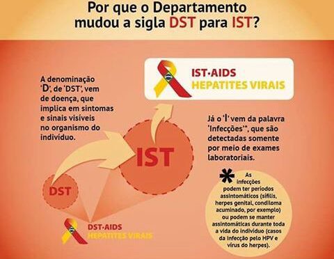 Saiba o significado de 'pprt', 'plmd', 'sv' e outras siglas, Educação